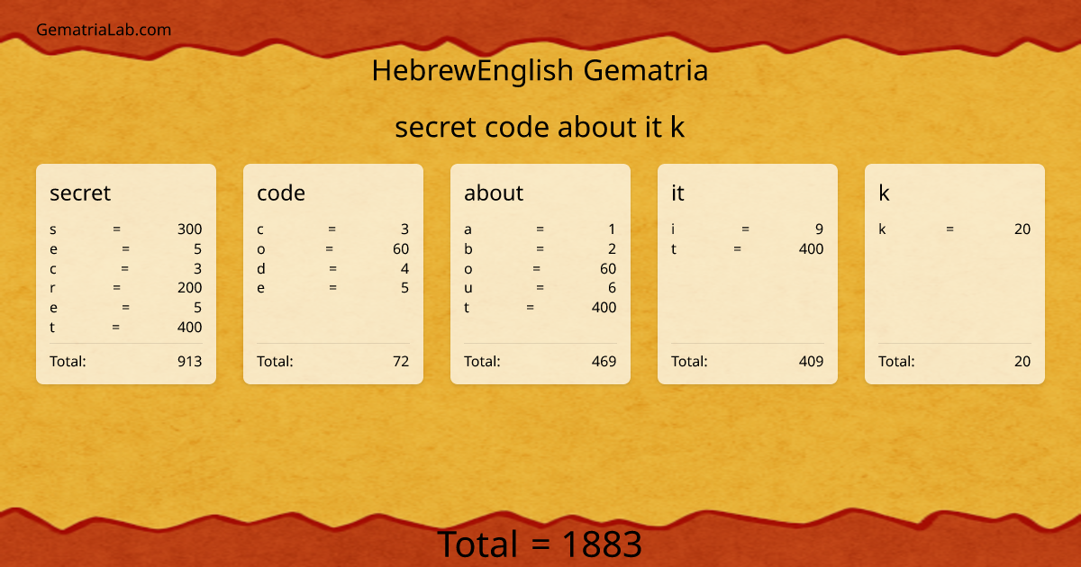 secret code about it k in hebrewEnglish Gematria